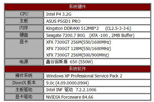 绝非纸面——XFX三款规格7300GT登场