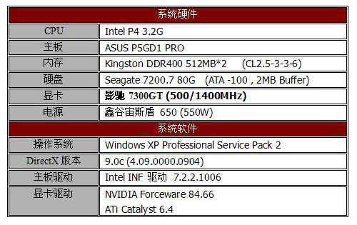 影驰高频版7300GT低价登场