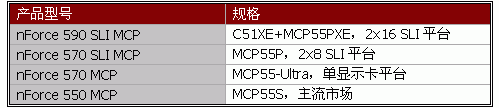 支持AM2——ABIT KN9 SLI首测