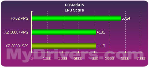 AMD AM2平台全球同步首测