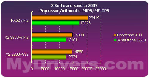 AMD AM2平台全球同步首测