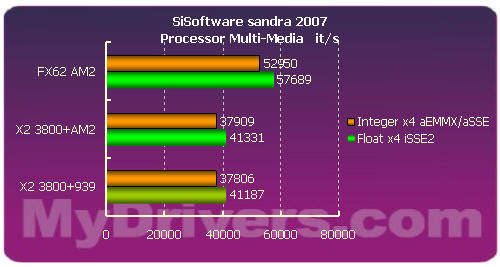 AMD AM2平台全球同步首测