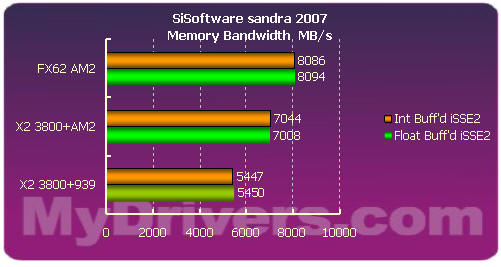 AMD AM2平台全球同步首测