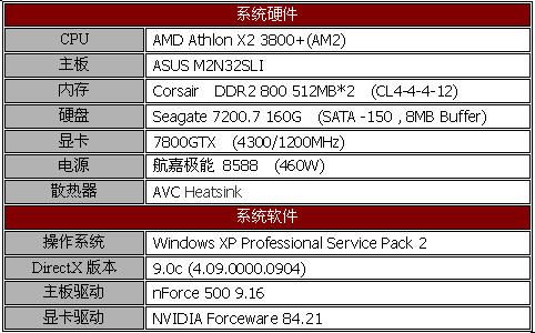 支持AM2——ABIT KN9 SLI首测