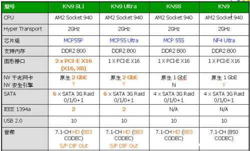 支持AM2——ABIT KN9 SLI首测