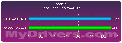 NVIDIA�׿�Forceware90����ȫ�²���