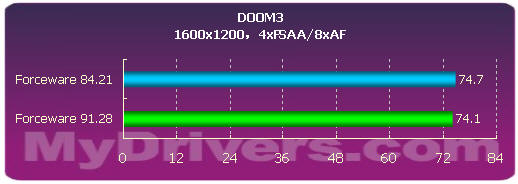 NVIDIA�׿�Forceware90����ȫ�²���