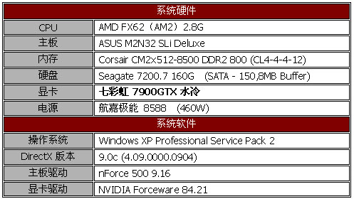 天热要冷静 七彩虹7900GTX水冷版测试