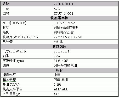 四款散热器大战AM2 FX-62