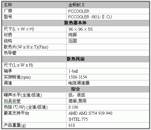 四款散热器大战AM2 FX-62