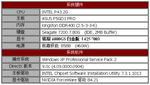 799元 铭瑄6800GS白金版测试