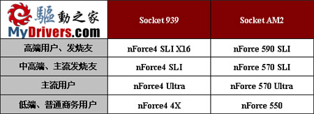 蜕变前的沉睡—nForce590-SLI评测