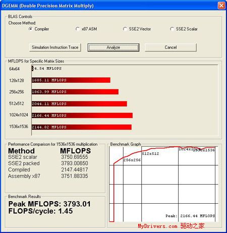 蜕变前的沉睡—nForce590-SLI评测