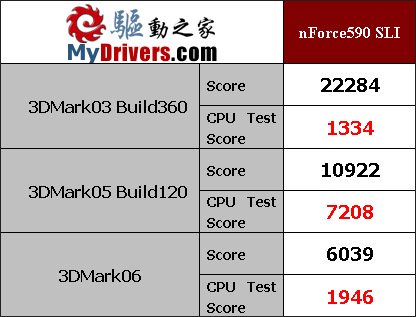 蜕变前的沉睡—nForce590-SLI评测