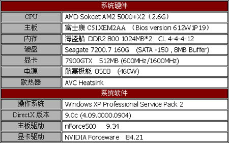 蜕变前的沉睡—nForce590-SLI评测