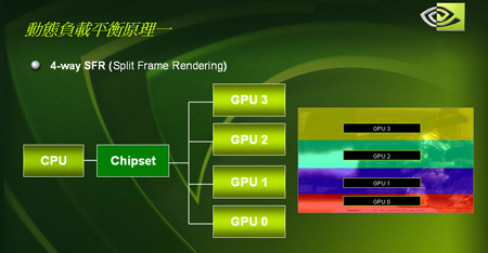 用性能说话 NVIDIA 7950GX2详尽测试