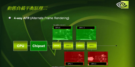 用性能说话 NVIDIA 7950GX2详尽测试