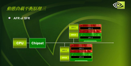 用性能说话 NVIDIA 7950GX2详尽测试