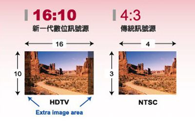 宽屏来看世界杯——主流宽屏LCD导购