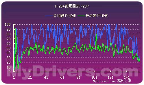 更实惠的超频主板——昂达N61GT