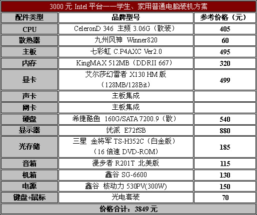 暑期装机配置推荐与导购