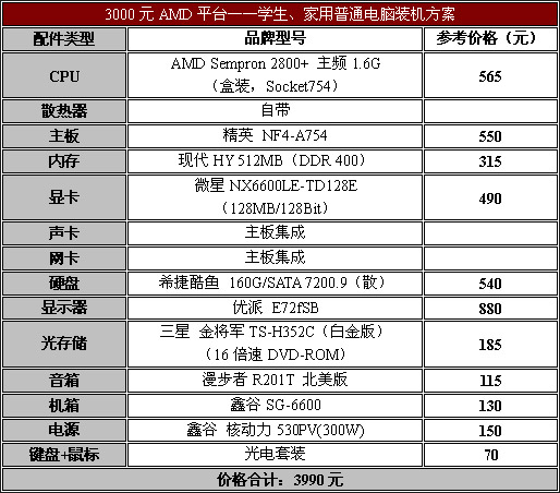 暑期装机配置推荐与导购