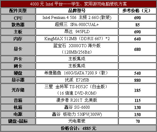 暑期装机配置推荐与导购