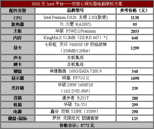 暑期装机配置推荐与导购