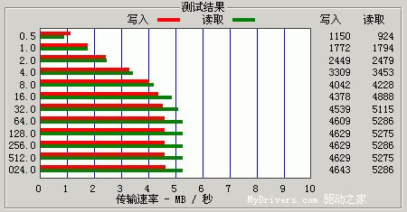 26万色彩屏新主张——多彩DLA660