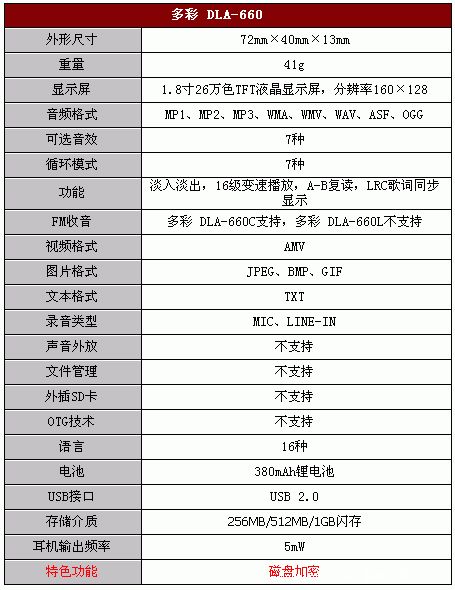 26万色彩屏新主张——多彩DLA660