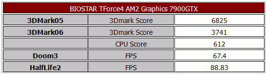 经典T系列的延续——映泰TForce4 AM2