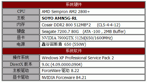 AM2稳健之选——SOYO AMN5G-RL