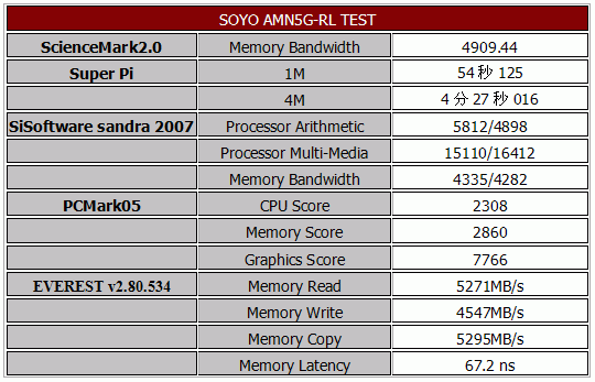 AM2稳健之选——SOYO AMN5G-RL