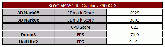 AM2稳健之选——SOYO AMN5G-RL