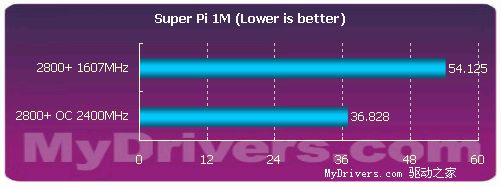 AM2稳健之选——SOYO AMN5G-RL