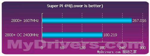 AM2稳健之选——SOYO AMN5G-RL