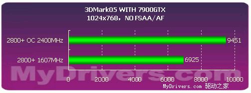 AM2稳健之选——SOYO AMN5G-RL