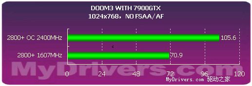 AM2稳健之选——SOYO AMN5G-RL