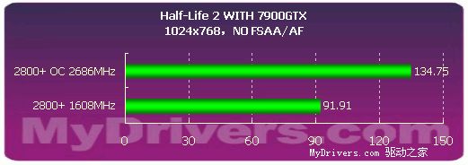 AM2稳健之选——SOYO AMN5G-RL