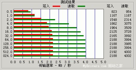 IPod？Apod 655 TFT彩屏MP3播放器