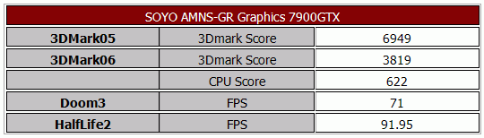 AM2 SLI平民化——梅捷AMNS-GR