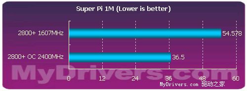 AM2 SLI平民化——梅捷AMNS-GR