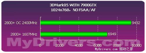 AM2 SLI平民化——梅捷AMNS-GR