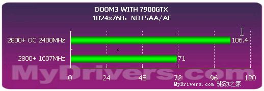 AM2 SLI平民化——梅捷AMNS-GR
