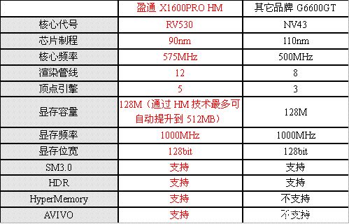 重炮连发——ATi突击中端