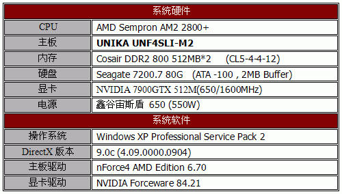 平价升级AM2——双敏UNF4SLI-M2