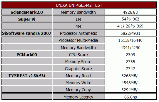 平价升级AM2——双敏UNF4SLI-M2