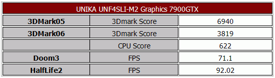 平价升级AM2——双敏UNF4SLI-M2