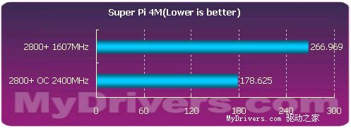 平价升级AM2——双敏UNF4SLI-M2