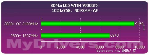 平价升级AM2——双敏UNF4SLI-M2